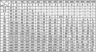 خدمات برق واتوماسیون صنعتی