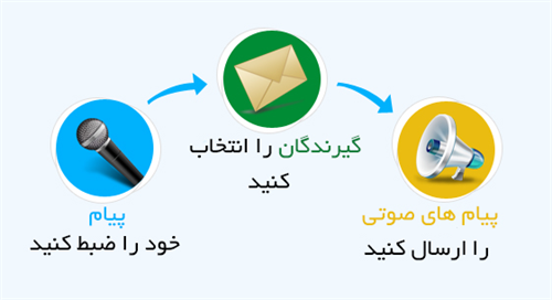 نرم افزار رایگان تبلیغات تلفنی تبتل