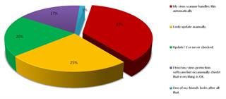 همکاری با یونیسف و سازمان حفاظت محیط زیست